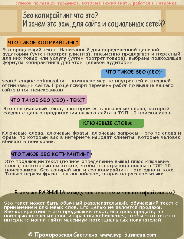 seo копирайтинг что это